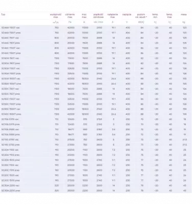 Venture Industries - SC side channel fan