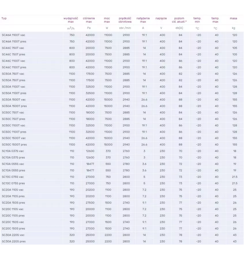 Venture Industries - SC side channel fan