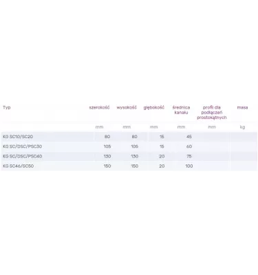 Venture Industries - příslušenství - závitová příruba SC, DSC, PSC