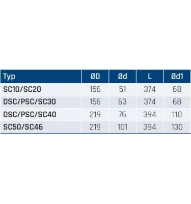 Venture Industries - accessories - SC, DSC, PSC duct filter