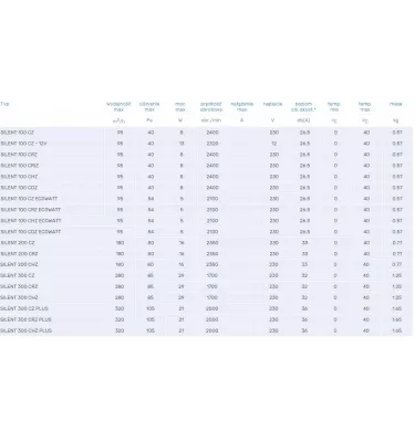 Venture Industries - Tichý domácí fanoušek