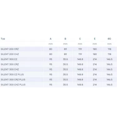 Venture Industries - Silent home fan