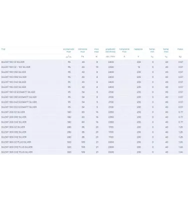 Venture Industries - Silent Silver domácí fanoušek