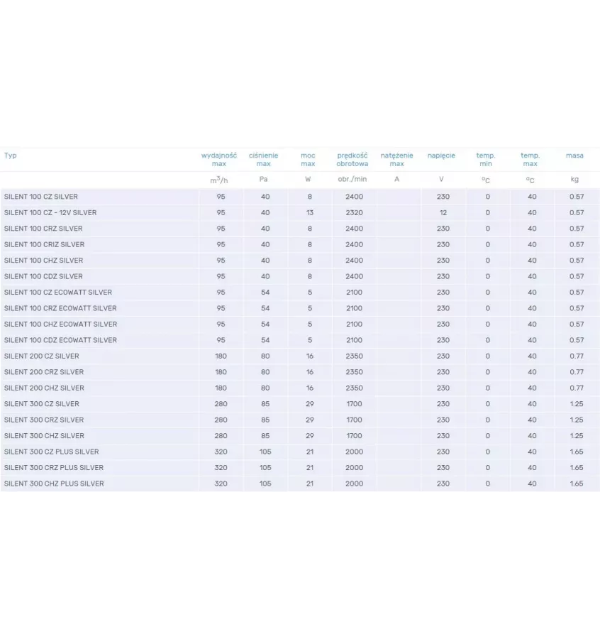 Venture Industries - Silent Silver domácí fanoušek