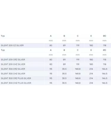 Venture Industries - Silent Silver home fan