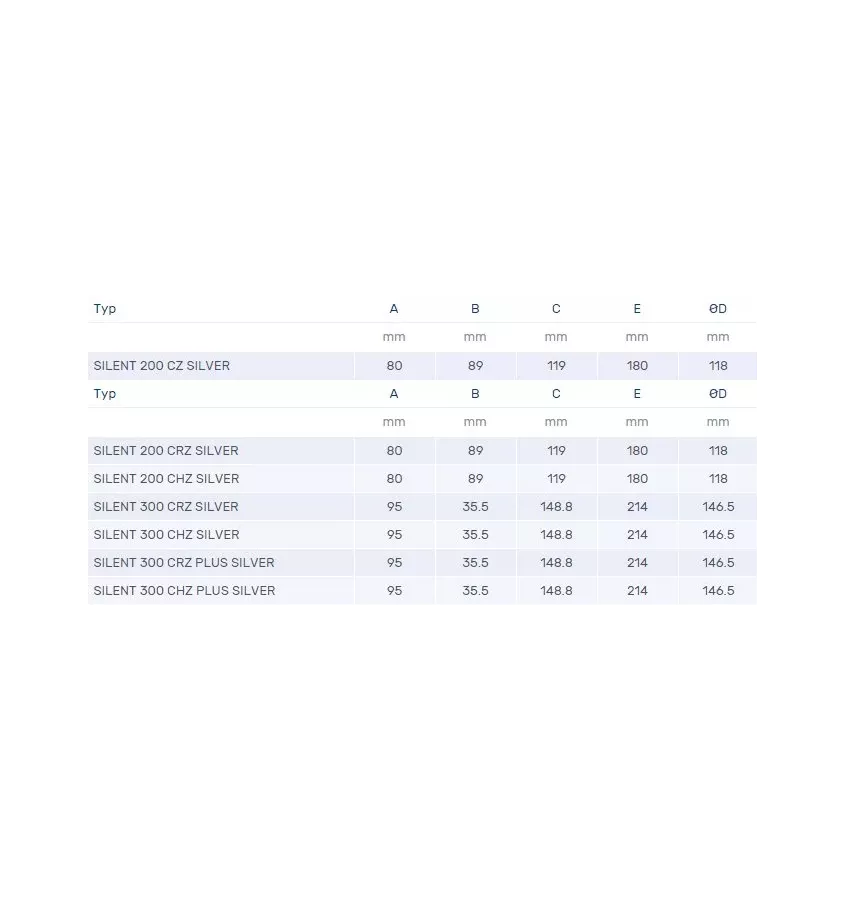 Venture Industries - Silent Silver home fan