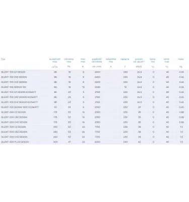 Venture Industries - domácí ventilátor Silent Design