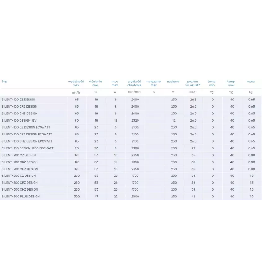 Venture Industries - domácí ventilátor Silent Design