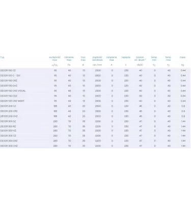 Venture Industries - dekor axiální domácí ventilátor