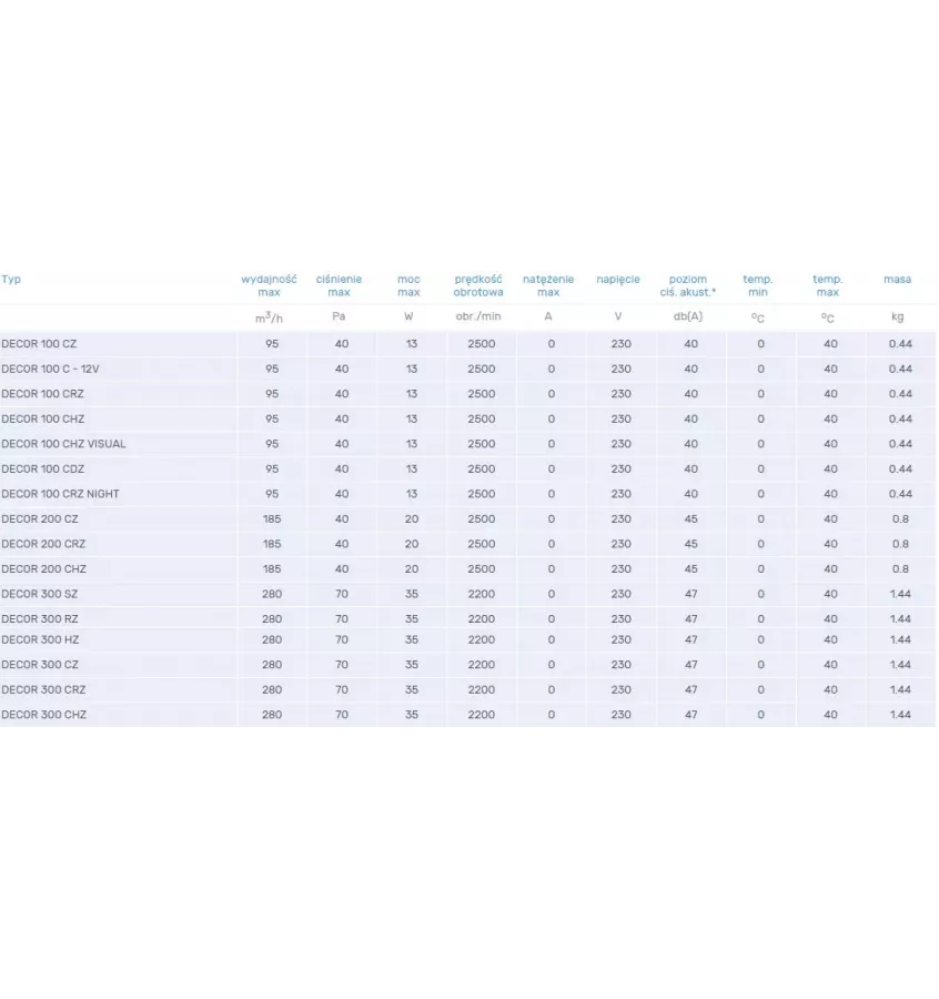 Venture Industries - dekor axiální domácí ventilátor