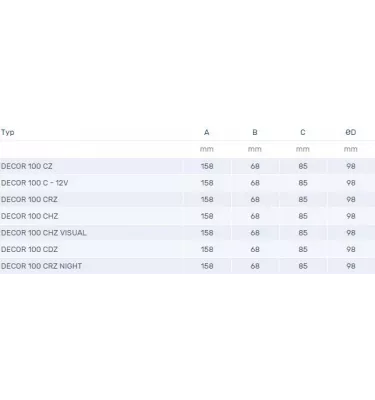 Venture Industries - dekor axiální domácí ventilátor