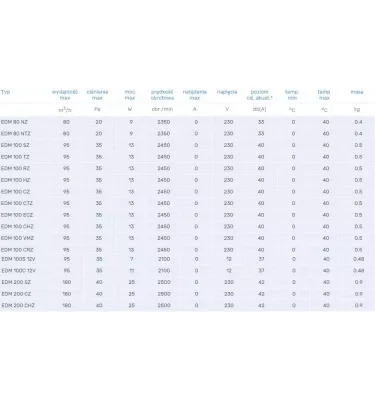 Venture Industries - domácí fanoušek EDM