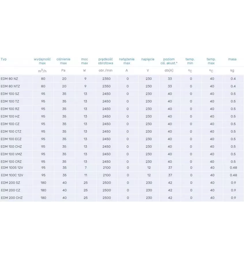 Venture Industries - EDM domestic fan