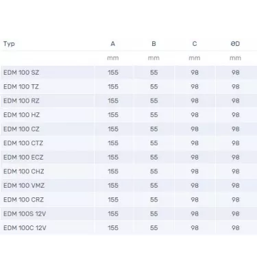 Venture Industries - EDM domestic fan