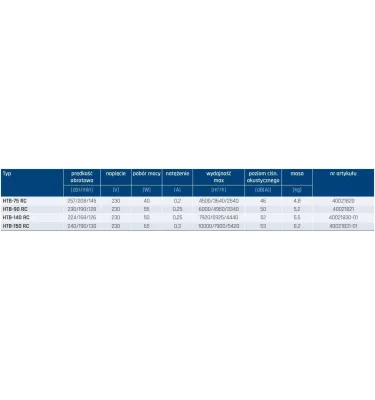 Venture Industries - HTB ceiling axial fan