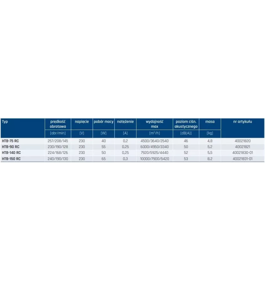 Venture Industries - HTB axiální stropní ventilátor