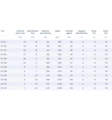 Venture Industries - příslušenství - flexibilní kabel KF