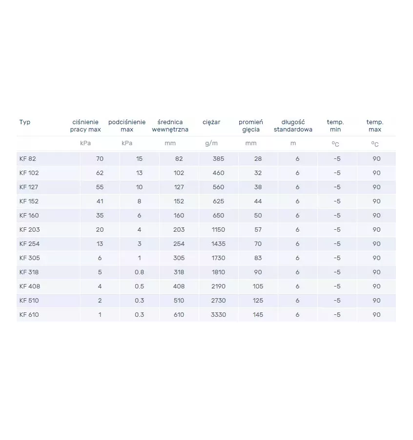 Venture Industries - accessories - KF flexible hose