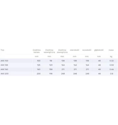 Venture Industries - akcesoria - anemostat wywiewny AKK