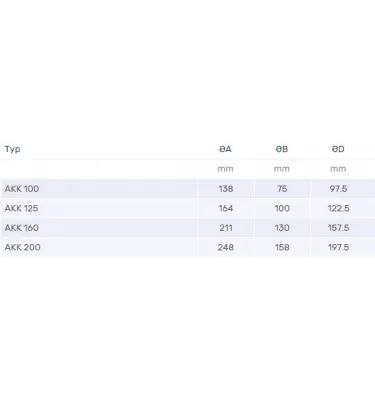 Venture Industries - akcesoria - anemostat wywiewny AKK