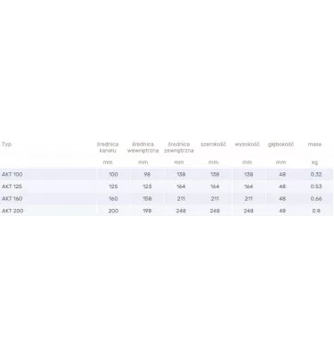 Venture Industries - příslušenství - difuzor dodávky AKT