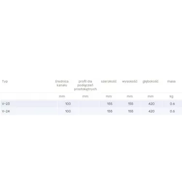 Venture Industries - příslušenství - nástěnná sada s mřížkou