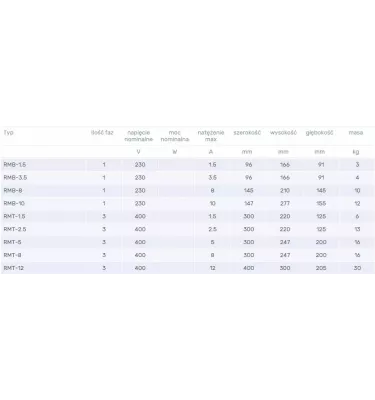 Venture Industries - příslušenství - regulátor rychlosti transformátoru RMB, RMT