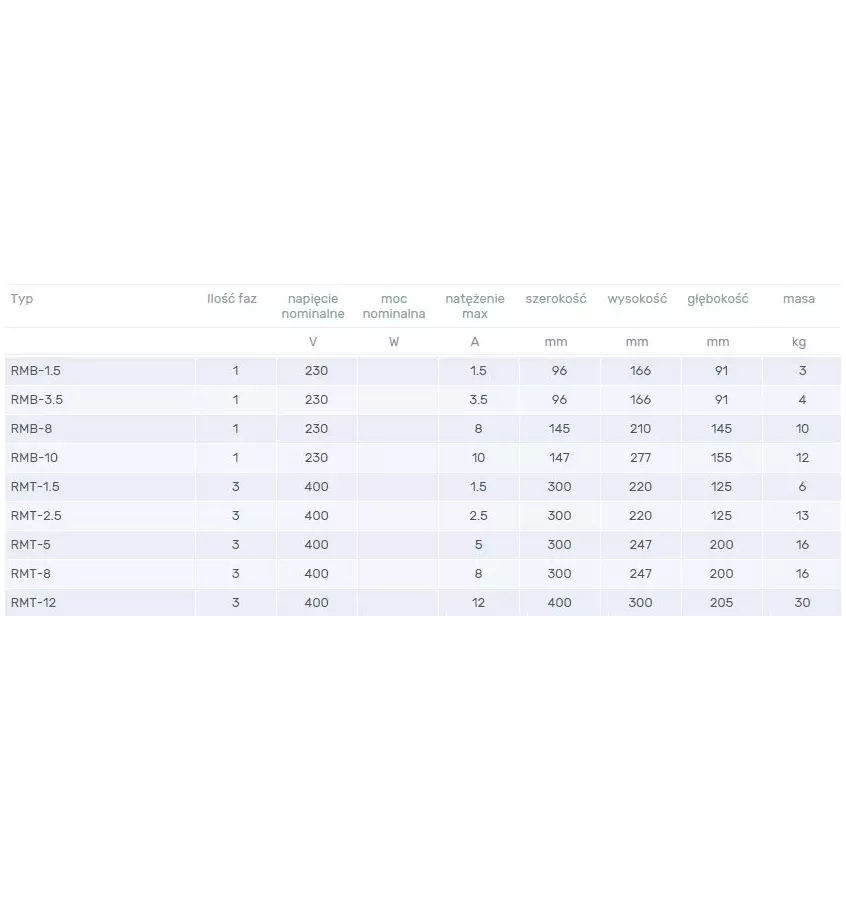 Venture Industries - akcesoria - regulator prędkości transformatorowy RMB, RMT
