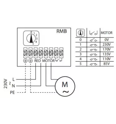 Venture Industries - akcesoria - regulator prędkości transformatorowy RMB, RMT