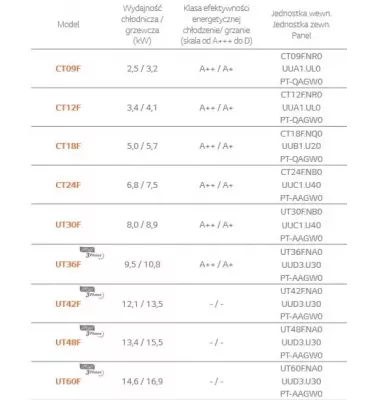 LG - klimatyzator kasetonowy Standard Inverter R32