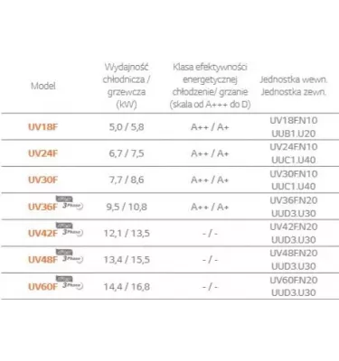 LG - Stropní klimatizace se standardním invertorem R32