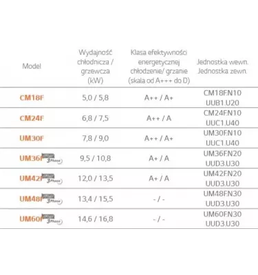 LG - Standard Inverter R32 medium pressure duct air conditioner