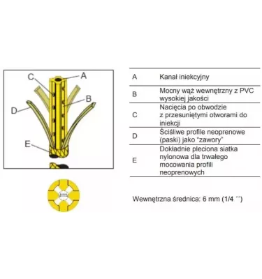 Sika - systém vstřikování těsnění SikaFuko VT -1