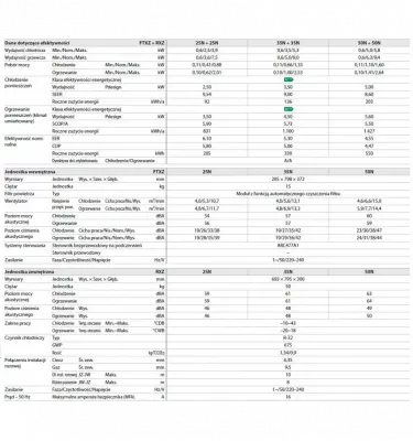 Daikin - Ururu Sarara FTXZ-N / RXZ-N air conditioner