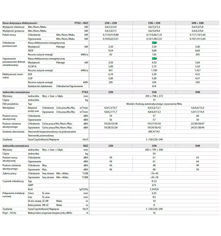 Nástěnná jednotka Daikin-Ururu Sarara FTXZ-N + RXZ-N
