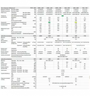 Nástěnná jednotka Daikin-Comfora FTXP-M + RXP-M
