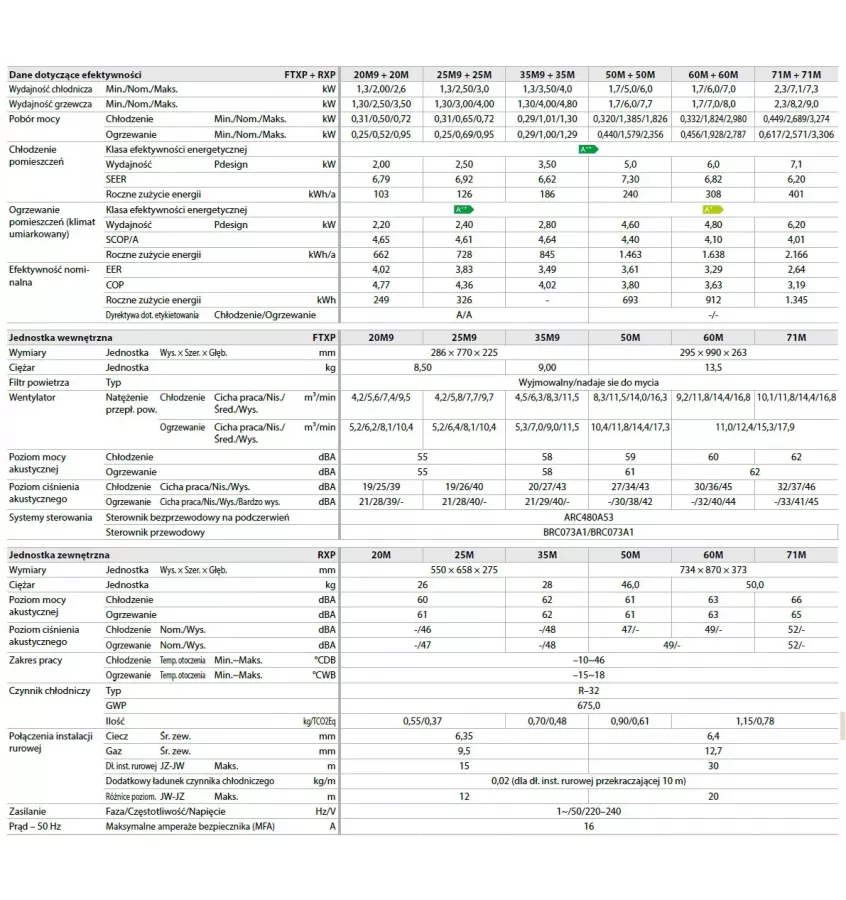 Daikin - jednostka naścienna Comfora FTXP-M + RXP-M