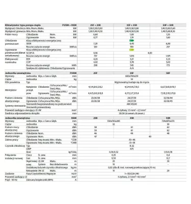 Daikin - jednostka przypodłogowa FVXM-F + RXM-R