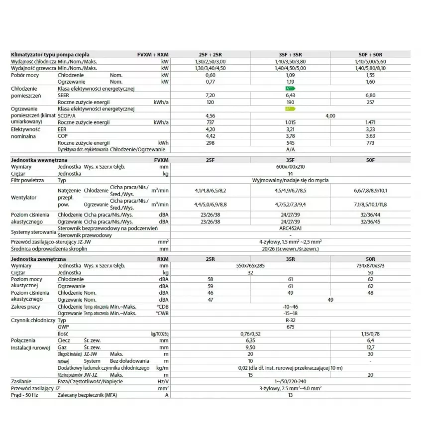Daikin - FVXM-F + RXM-N9 base unit