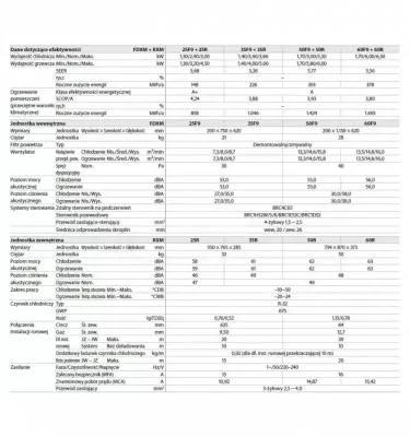 Daikin - channel unit FDXM-F3 + RXM-N9