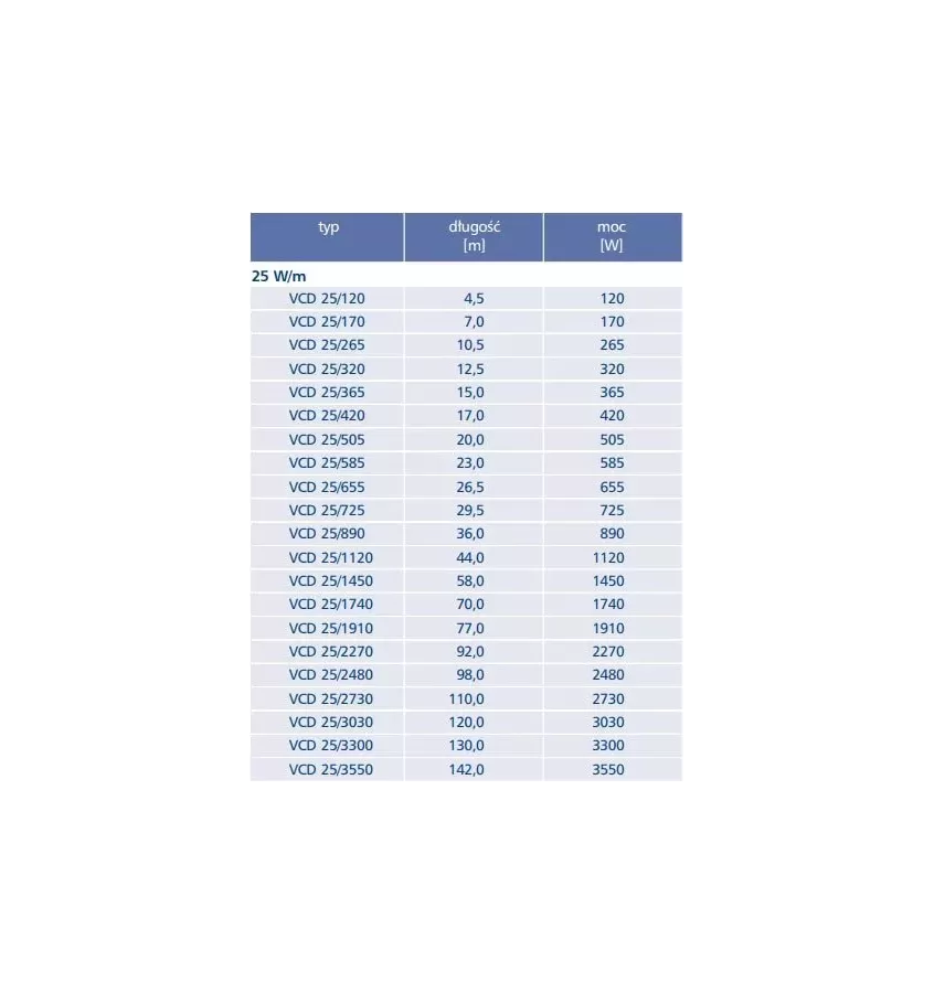 Elektra - kabel grzewczy jednostronnie zasilany VCD