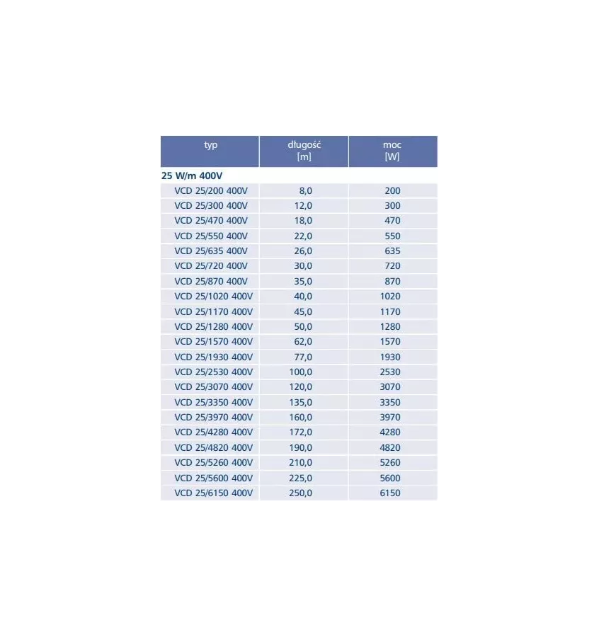 Elektra - kabel grzewczy jednostronnie zasilany VCD