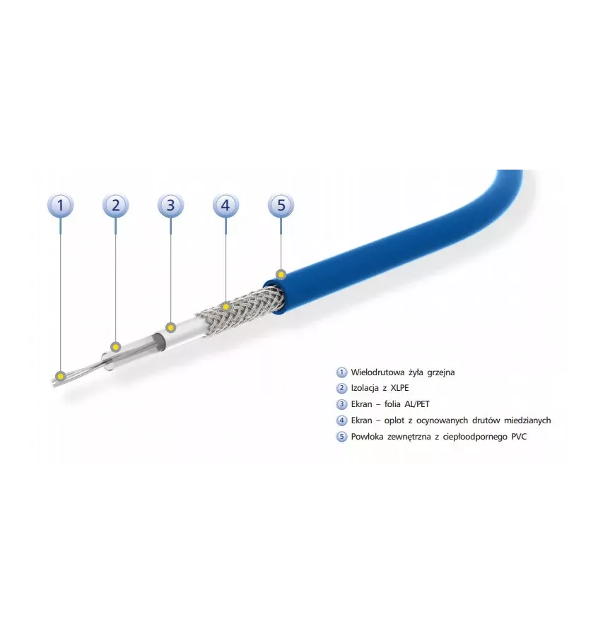 Elektra - kabel grzewczy dwustronnie zasilany VC 