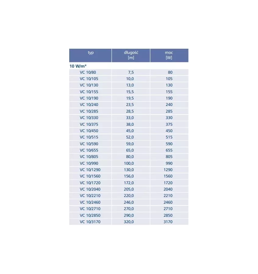 Elektra - oboustranný topný kabel VC