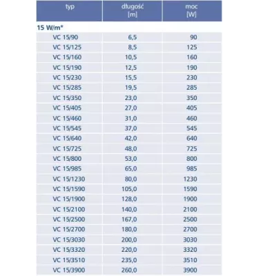 Elektra - oboustranný topný kabel VC