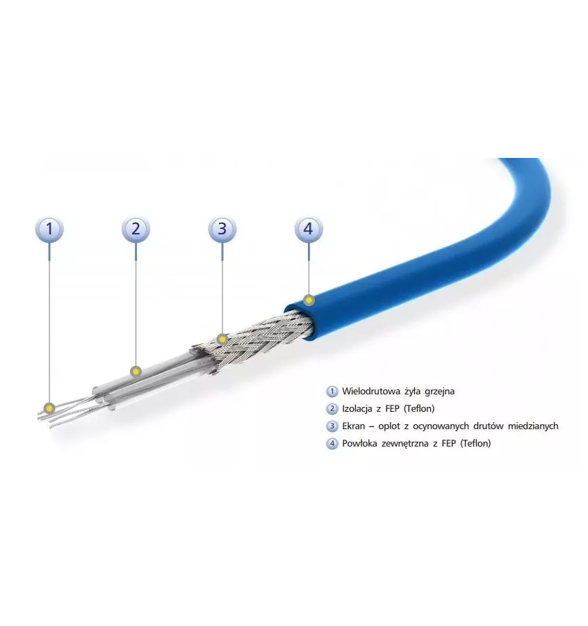 Elektra - jednostranný topný kabel UltraTec