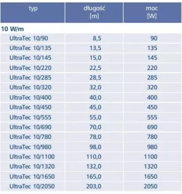 Elektra - kabel grzewczy jednostronnie zasilany UltraTec