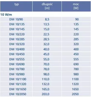 Elektra - kabel grzewczy DM