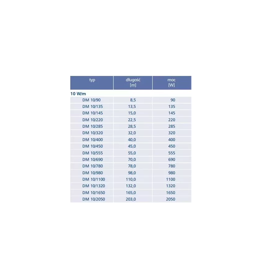 Elektra - kabel grzewczy jednostronnie zasilany DM