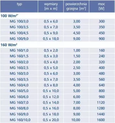 Elektra - mata grzewcza dwustronnie zasilana MG